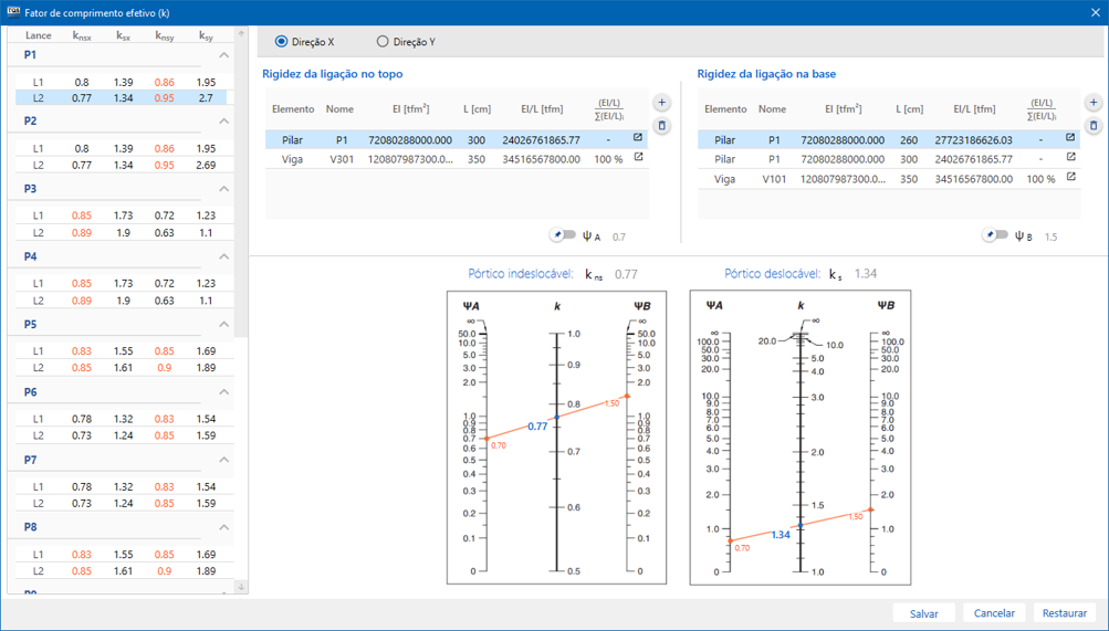 Exemplo da interface do TQS V25